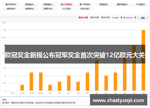 欧冠奖金新规公布冠军奖金首次突破12亿欧元大关